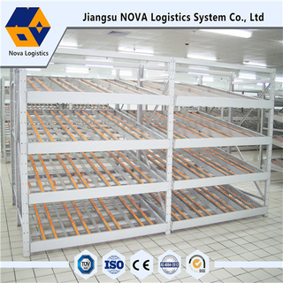 Dòng chảy trung bình qua giá từ Nova Logistics